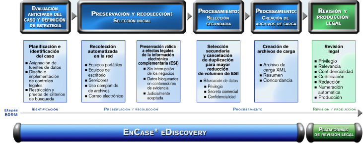 Encase Discovery